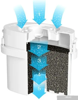 Aqua Optima Evolve+ 12 шт