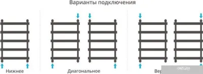 Полотенцесушитель Сунержа Атлант 800x500 00-0226-8050