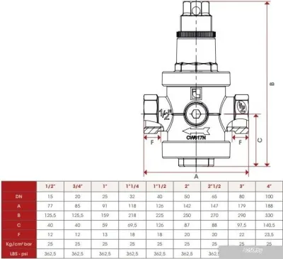 143 Редуктор давления 3/4
