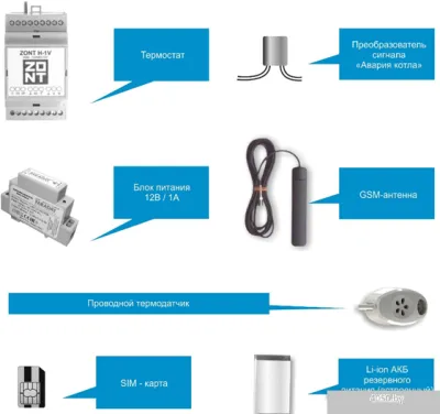 Терморегулятор Микро Лайн Zont H-1V