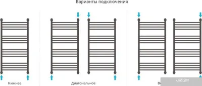 Полотенцесушитель Сунержа Богема+ 1000x500 15-0221-1050