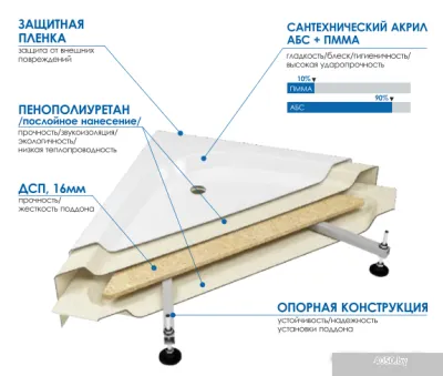 Душевой поддон Метакам Universal N 80x80 (квадратный)