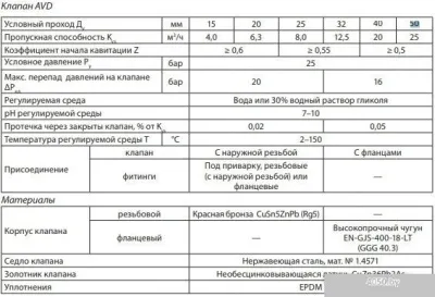 Danfoss Клапан–регулятор AVD DN 50