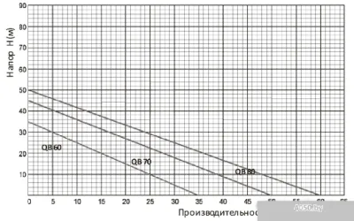 Unipump Акваробот QB 70