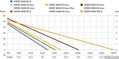 Metabo HWW 6000/25 Inox