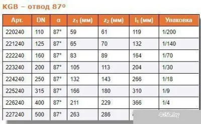 Ostendorf отвод KGB 110x87°
