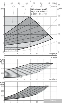 Насос Wilo Yonos MAXO 50/0,5-8