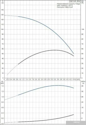 Насос Grundfos SQE 3-95