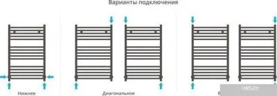 Полотенцесушитель Сунержа Модус 800x500 30-0250-8050