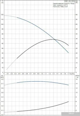 Насос Grundfos SQE 1-80