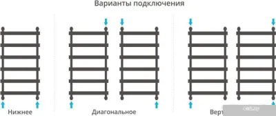 Полотенцесушитель Сунержа Атлант 1000x500 00-0226-1050