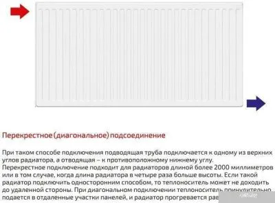 Стальной панельный радиатор Лемакс Compact 22 500x1200