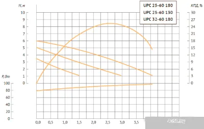 Unipump UPC 25-60 130