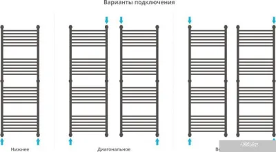 Полотенцесушитель Сунержа Богема+ 1500x500 00-0220-1550