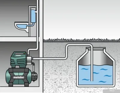 Metabo HWW 6000/25 Inox