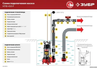 Зубр НПФ-450-Р