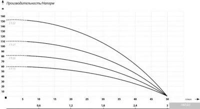 IBO 3Ti20 (кабель 20 метров)
