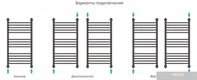 Полотенцесушитель Сунержа Богема+ 600x500 00-0220-6050