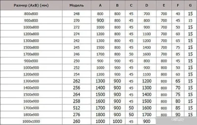 Душевой поддон Riho Zurich 160x90 [DA66]