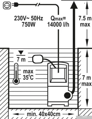 Насос Flo 79773