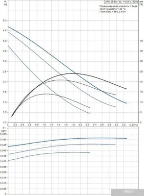 Насос Grundfos UPS 25-50 130