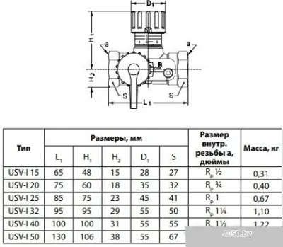 Danfoss USV-I Клапан балансировочный ручной Ду 25