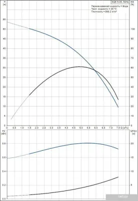 Насос Grundfos SQE 5-35