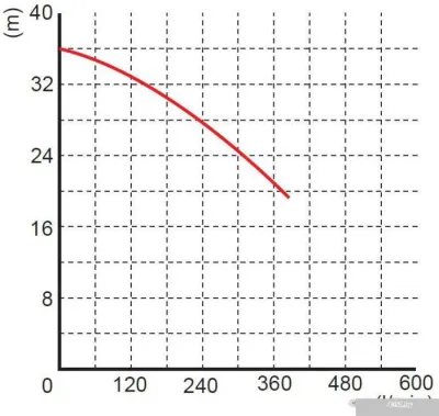 Насос OMNIGENA WQ 15-30-4