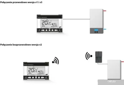 Терморегулятор Tech ST-290 v2