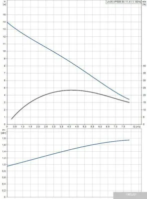 Насос Grundfos Unilift AP 50B.50.11.A1.V