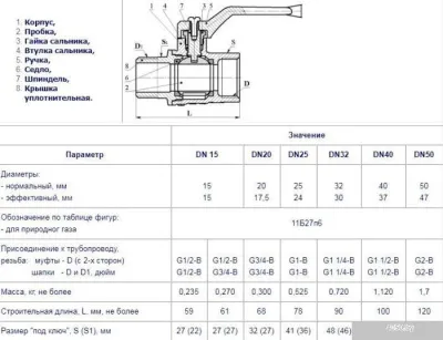 Запорная арматура Цветлит Кран шаровой, полнопроходной, газовый муфта-цапка DN20 1/2