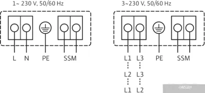 Насос Wilo Stratos-Z 30/1-12 GG