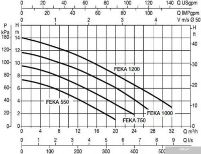 DAB Feka VS 1200 M-A