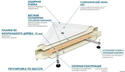 Душевой поддон River Wemor 90/70/24 S