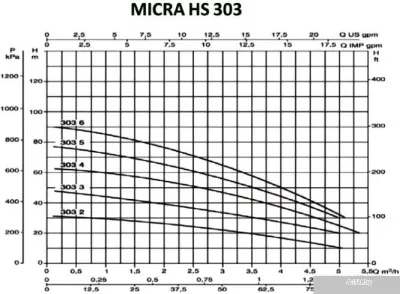 Насос DAB MICRA HS 303-4