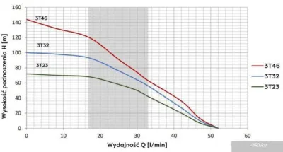 OMNIGENA 3Т-23 кабель 1.5м