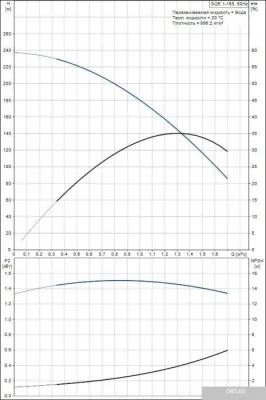 Насос Grundfos SQE 1-155