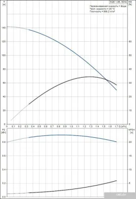 Насос Grundfos SQE 1-95