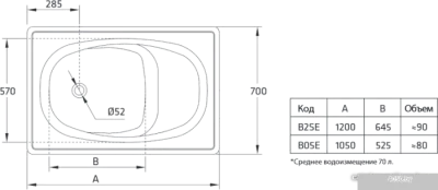 Ванна BLB Europa Mini 105x70