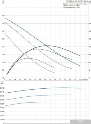 Насос Grundfos UPS 20-40 130