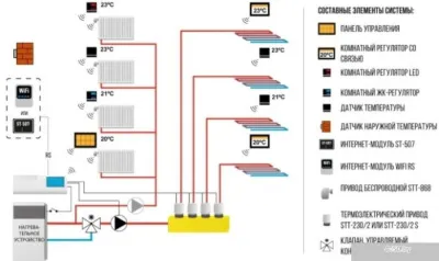 Терморегулятор Tech R-8b (черный)