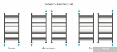 Сунержа Богема+ выгнутая 1000х500 00-0221-1050