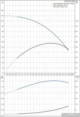 Насос Grundfos SQE 3-80
