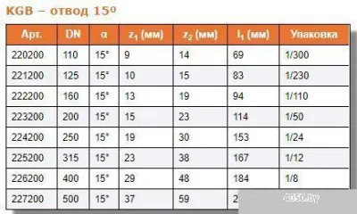Ostendorf отвод KGB 110x15°