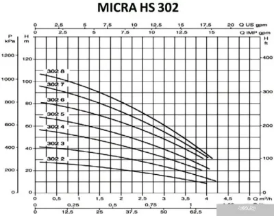 Насос DAB MICRA HS 302-6