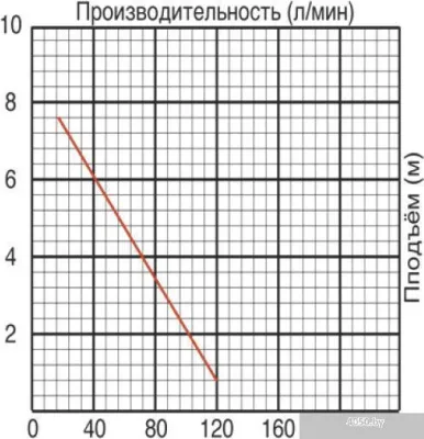 Насос Jemix SGPS-400