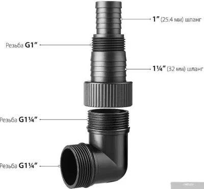 Насос Зубр НПГ-М1-400
