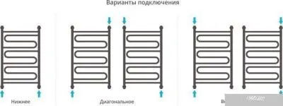 Полотенцесушитель Сунержа Элегия+ 800x500 00-0205-8050