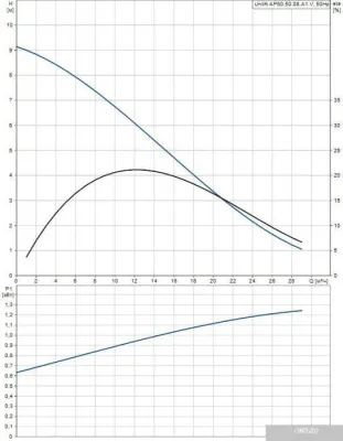 Насос Grundfos Unilift AP 50.50.08.A1.V