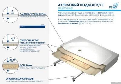 Душевой поддон RGW B/CL-S-A 16180279-51-A 70x90